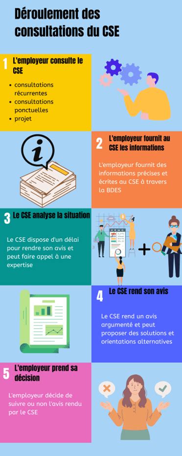 Politique sociale des ASC du CSE TGS .